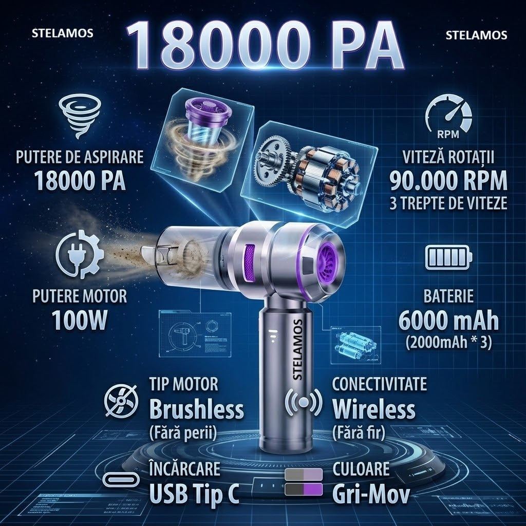 Aspirator de Mana Portabil STELAMOS4 in 1, Wireless, 18000 Pa, Motor Brushless, 100W, 90000 RPM, 3 Viteze, 10 Accesorii, Saculet transport, Suflare, Aspirare, Umflare, Vacuum, Filtru HEPA Autonomie 30 min, Multifunctional pentru Casa, Birou si Auto, Gri