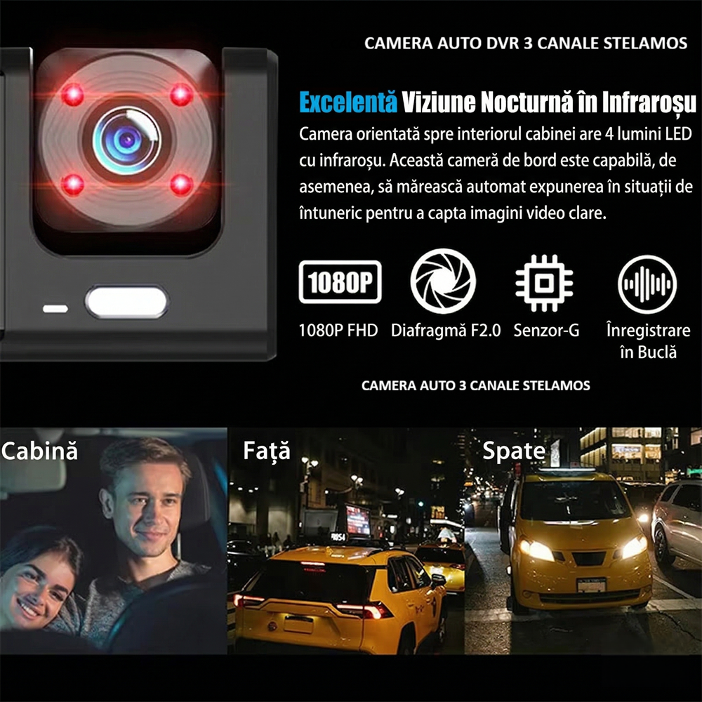 Camera Auto DVR Tripla STELAMOS, 3 Canale, Card 128GB Cadou, Wi-Fi, Aplicatie Viidure, Display IPS, Camera Spate, Habitaclu, Senzor G, Viziune Nocturna, Monitorizare Parcare (Necesita kit optional)